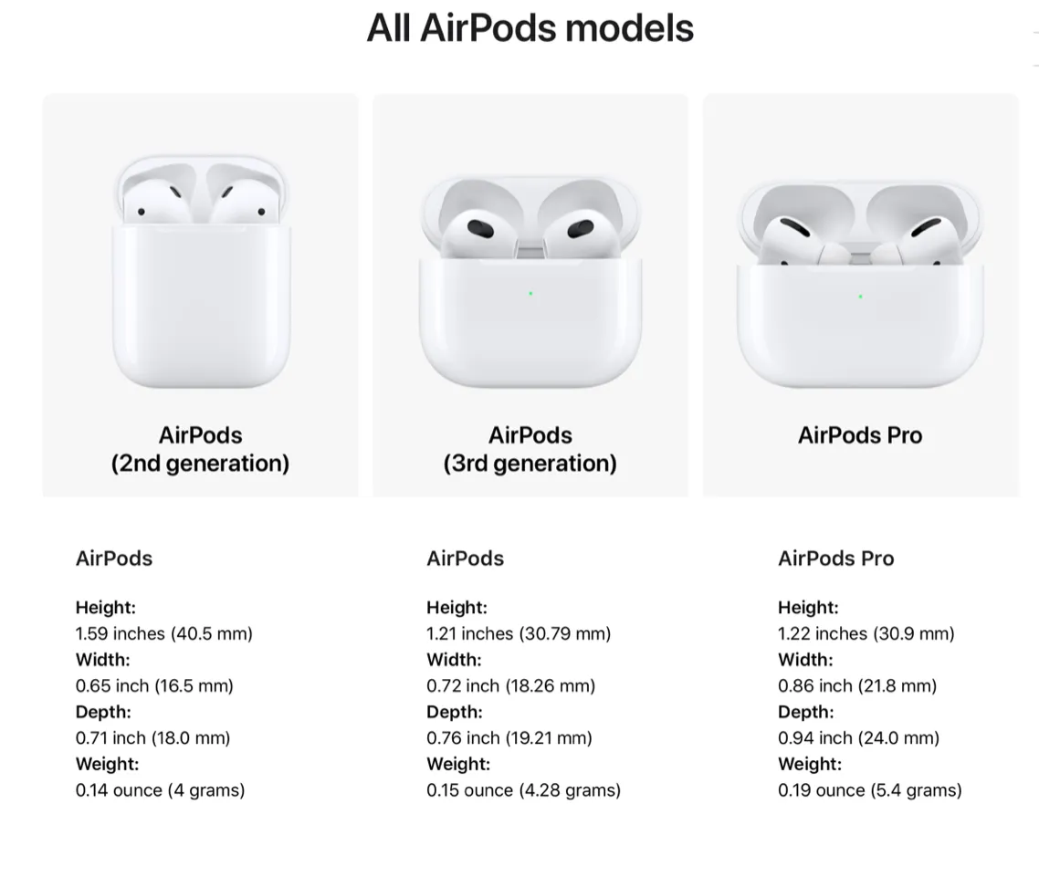 AIRPOD CASE - MADE TO ORDER
