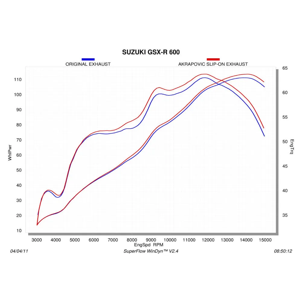 Akrapovic Carbon Silencer Slip-On Kit S-S6SO8-HZC