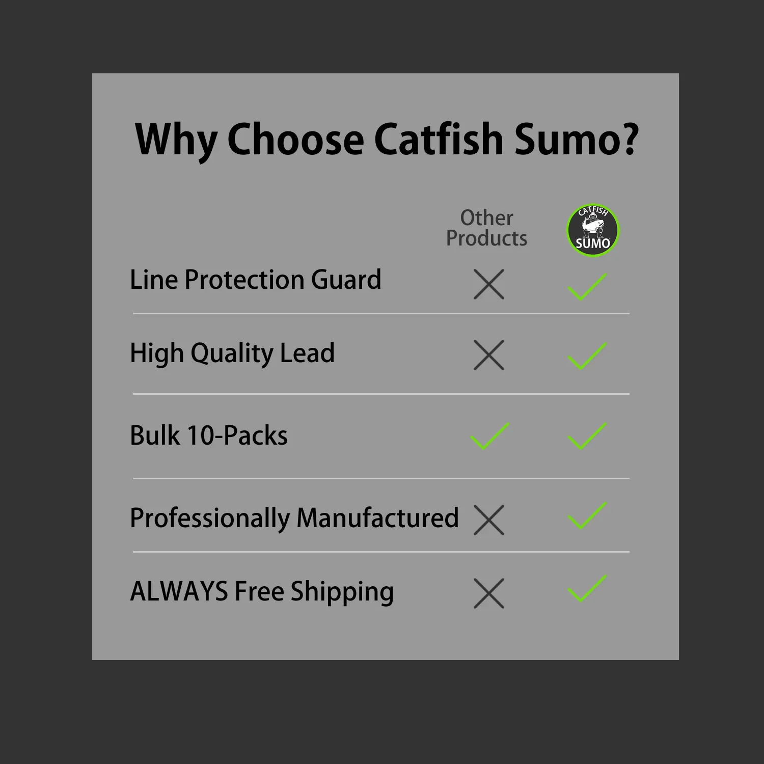 Cannonball Sinkers for Catfishing