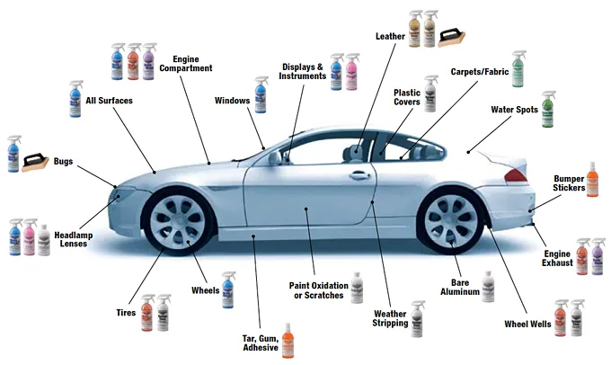 Leather Care